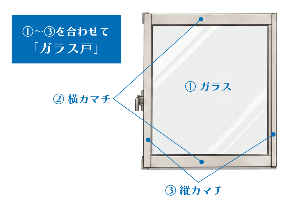 転落防止窓柵の採寸に必要な用語①