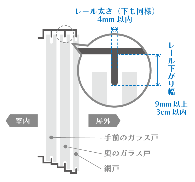 レール太さとレール下がり幅の説明