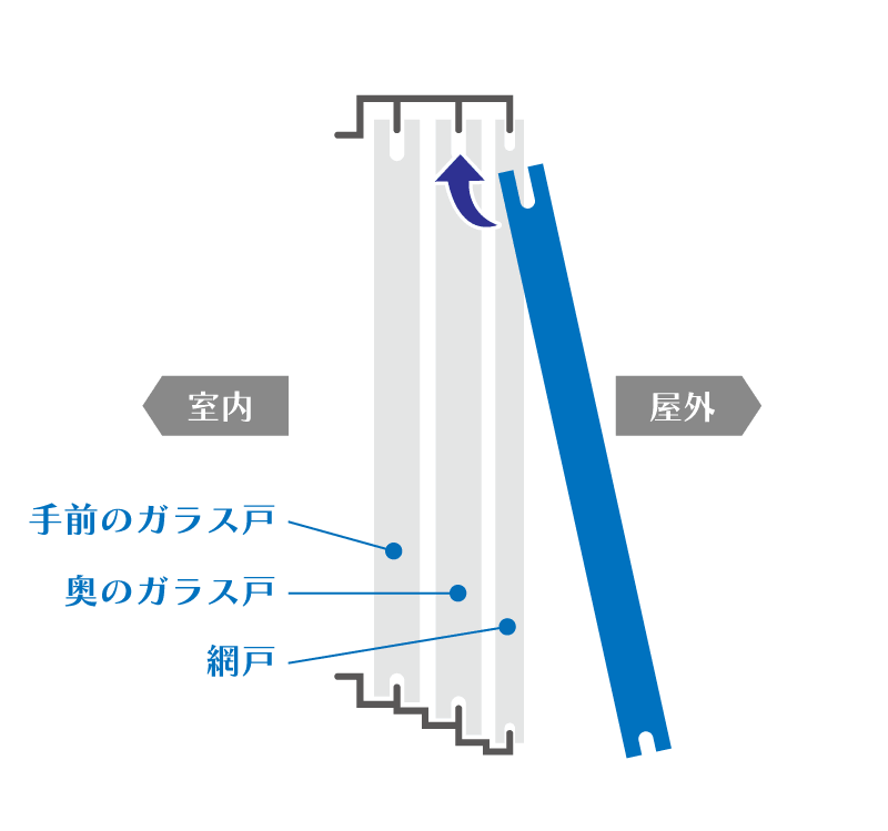 おっとセーフを上レールにはめ込む