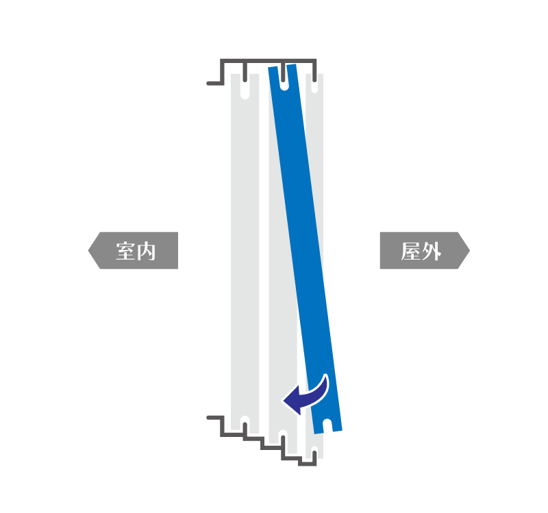 おっとセーフを垂直にする