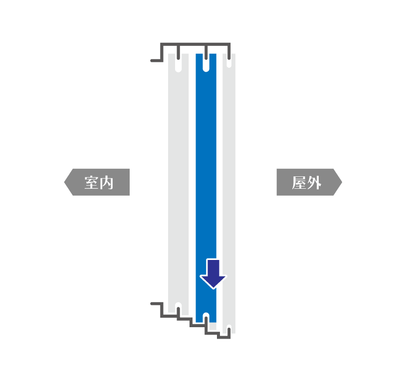 おっとセーフを落とし込む