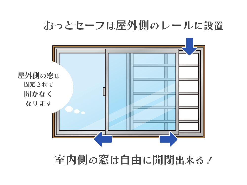 転落防止窓柵おっとセーフ – 転落防止窓柵のおっとセーフ